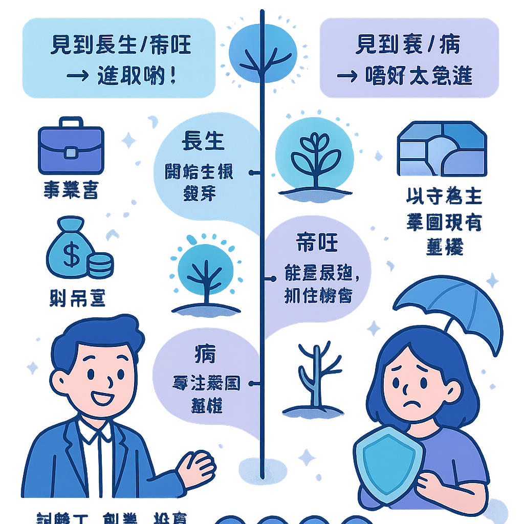 應用於生活嘅例子